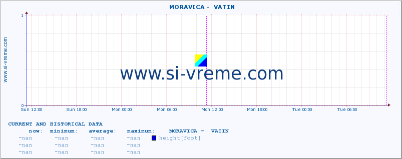  ::  MORAVICA -  VATIN :: height |  |  :: last two days / 5 minutes.