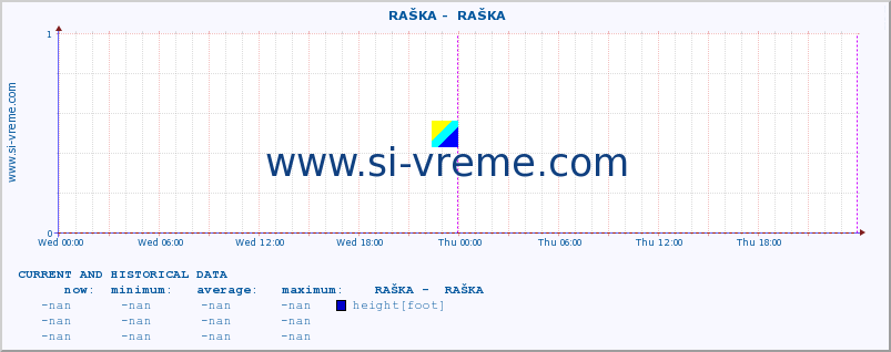  ::  RAŠKA -  RAŠKA :: height |  |  :: last two days / 5 minutes.