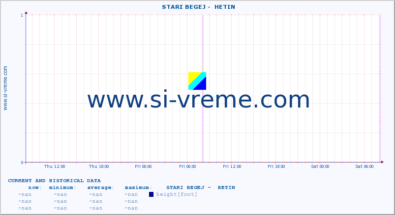  ::  STARI BEGEJ -  HETIN :: height |  |  :: last two days / 5 minutes.