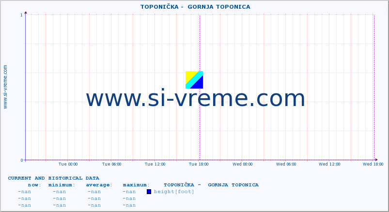  ::  TOPONIČKA -  GORNJA TOPONICA :: height |  |  :: last two days / 5 minutes.