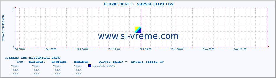  ::  PLOVNI BEGEJ -  SRPSKI ITEBEJ GV :: height |  |  :: last two days / 5 minutes.