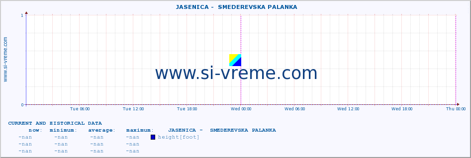  ::  JASENICA -  SMEDEREVSKA PALANKA :: height |  |  :: last two days / 5 minutes.