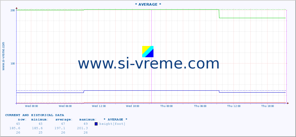  ::  NERA -  VRAČEV GAJ :: height |  |  :: last two days / 5 minutes.