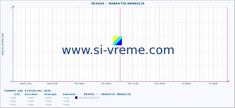  ::  RESAVA -  MANASTIR MANASIJA :: height |  |  :: last two days / 5 minutes.