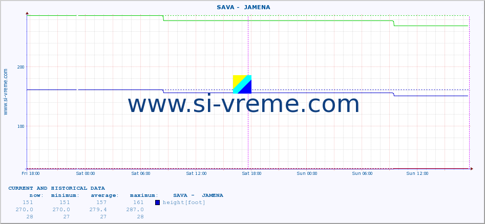  ::  SAVA -  JAMENA :: height |  |  :: last two days / 5 minutes.