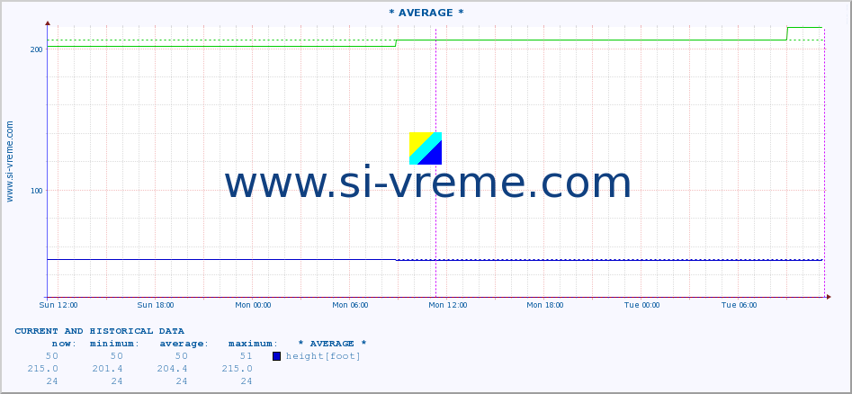  ::  TOPLICA -  DONJA SELOVA :: height |  |  :: last two days / 5 minutes.