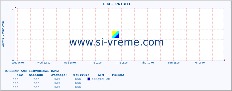  ::  LIM -  PRIBOJ :: height |  |  :: last two days / 5 minutes.