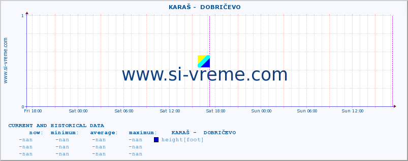  ::  KARAŠ -  DOBRIČEVO :: height |  |  :: last two days / 5 minutes.