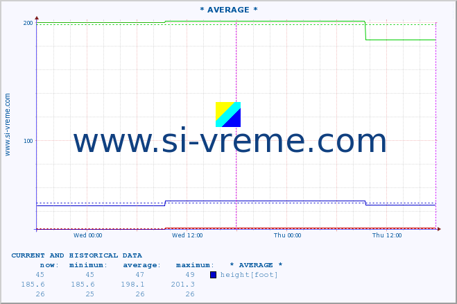  ::  NERA -  VRAČEV GAJ :: height |  |  :: last two days / 5 minutes.