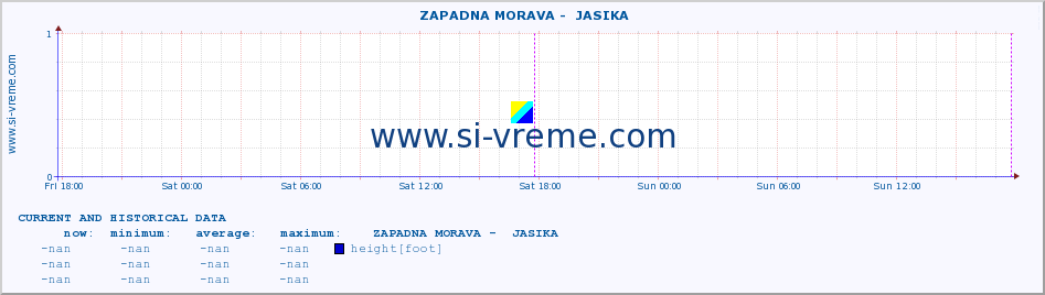  ::  ZAPADNA MORAVA -  JASIKA :: height |  |  :: last two days / 5 minutes.