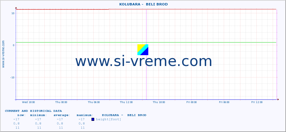  ::  KOLUBARA -  BELI BROD :: height |  |  :: last two days / 5 minutes.