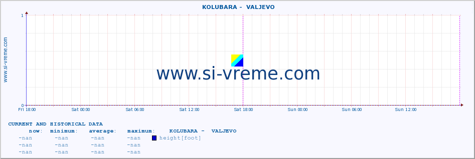  ::  KOLUBARA -  VALJEVO :: height |  |  :: last two days / 5 minutes.