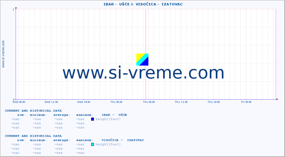  ::  IBAR -  UŠĆE &  VISOČICA -  IZATOVAC :: height |  |  :: last two days / 5 minutes.