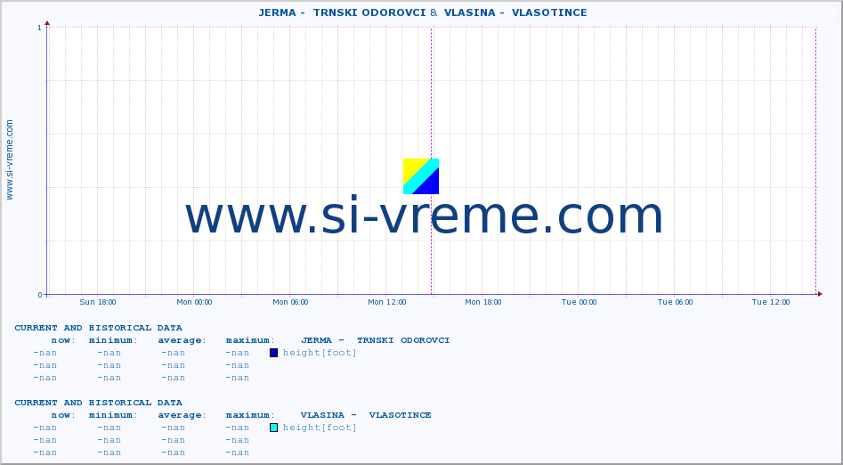  ::  JERMA -  TRNSKI ODOROVCI &  VLASINA -  VLASOTINCE :: height |  |  :: last two days / 5 minutes.