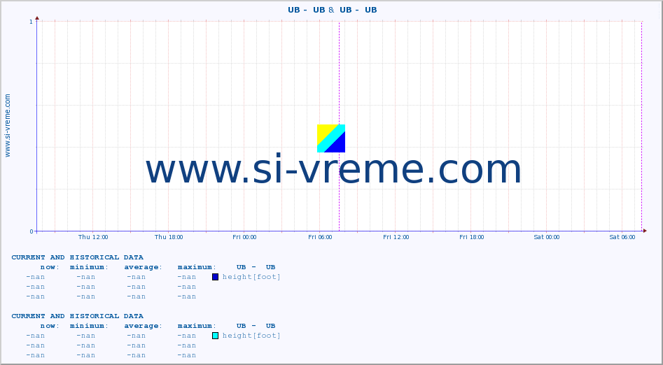  ::  UB -  UB &  UB -  UB :: height |  |  :: last two days / 5 minutes.