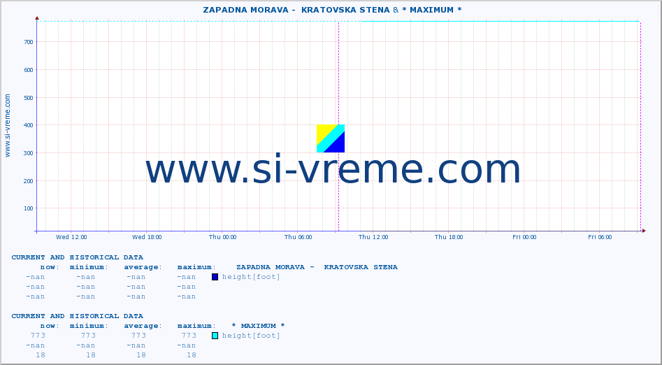  ::  ZAPADNA MORAVA -  KRATOVSKA STENA &  KOSANICA -  VISOKA :: height |  |  :: last two days / 5 minutes.