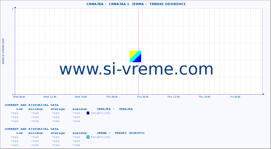  ::  CRNAJKA -  CRNAJKA &  JERMA -  TRNSKI ODOROVCI :: height |  |  :: last two days / 5 minutes.