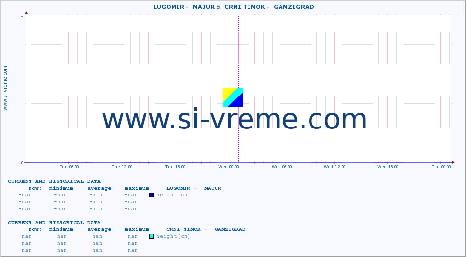  ::  LUGOMIR -  MAJUR &  CRNI TIMOK -  GAMZIGRAD :: height |  |  :: last two days / 5 minutes.