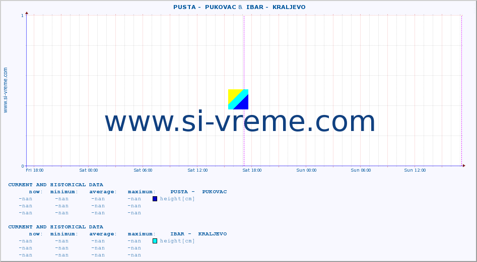  ::  PUSTA -  PUKOVAC &  IBAR -  KRALJEVO :: height |  |  :: last two days / 5 minutes.