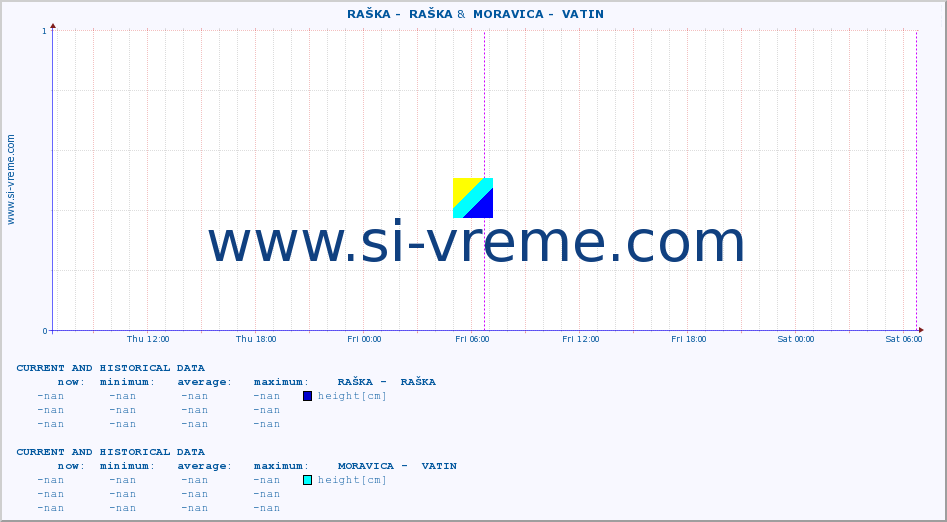  ::  RAŠKA -  RAŠKA &  MORAVICA -  VATIN :: height |  |  :: last two days / 5 minutes.