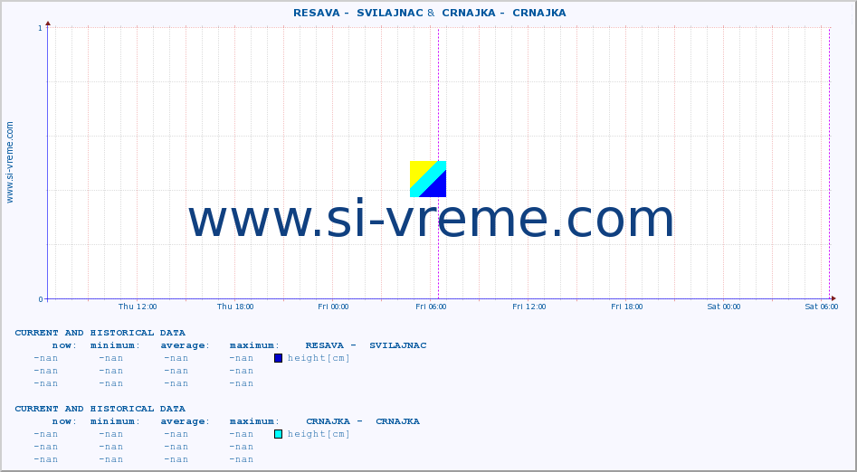  ::  RESAVA -  SVILAJNAC &  CRNAJKA -  CRNAJKA :: height |  |  :: last two days / 5 minutes.