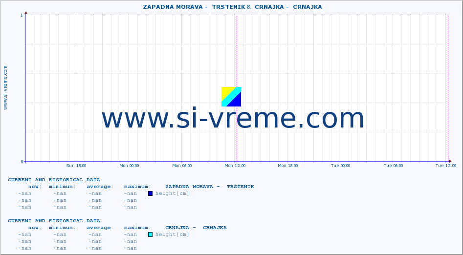  ::  ZAPADNA MORAVA -  TRSTENIK &  CRNAJKA -  CRNAJKA :: height |  |  :: last two days / 5 minutes.