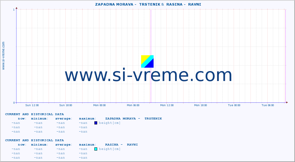  ::  ZAPADNA MORAVA -  TRSTENIK &  RASINA -  RAVNI :: height |  |  :: last two days / 5 minutes.