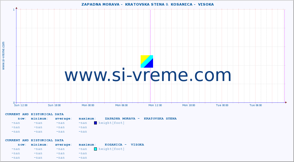  ::  ZAPADNA MORAVA -  KRATOVSKA STENA &  KOSANICA -  VISOKA :: height |  |  :: last two days / 5 minutes.