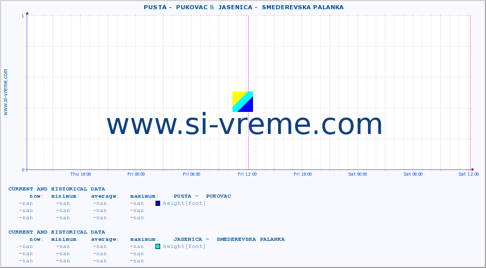  ::  PUSTA -  PUKOVAC &  JASENICA -  SMEDEREVSKA PALANKA :: height |  |  :: last two days / 5 minutes.