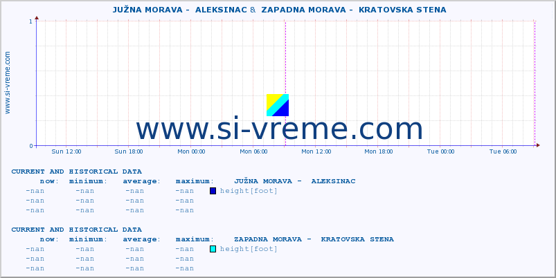  ::  JUŽNA MORAVA -  ALEKSINAC &  ZAPADNA MORAVA -  KRATOVSKA STENA :: height |  |  :: last two days / 5 minutes.