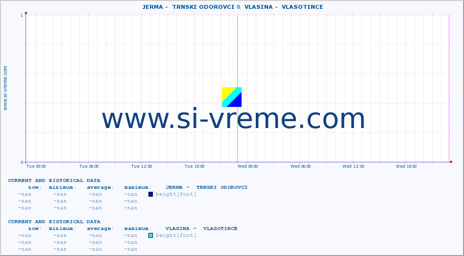  ::  JERMA -  TRNSKI ODOROVCI &  VLASINA -  VLASOTINCE :: height |  |  :: last two days / 5 minutes.