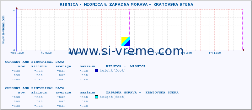  ::  RIBNICA -  MIONICA &  ZAPADNA MORAVA -  KRATOVSKA STENA :: height |  |  :: last two days / 5 minutes.
