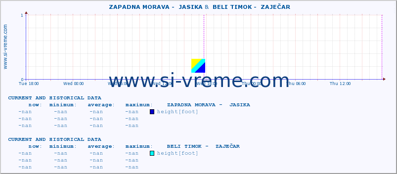  ::  ZAPADNA MORAVA -  JASIKA &  BELI TIMOK -  ZAJEČAR :: height |  |  :: last two days / 5 minutes.