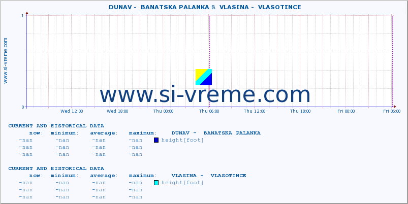  ::  DUNAV -  BANATSKA PALANKA &  VLASINA -  VLASOTINCE :: height |  |  :: last two days / 5 minutes.