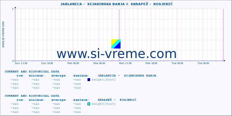  ::  JABLANICA -  SIJARINSKA BANJA &  SKRAPEŽ -  KOSJERIĆ :: height |  |  :: last two days / 5 minutes.