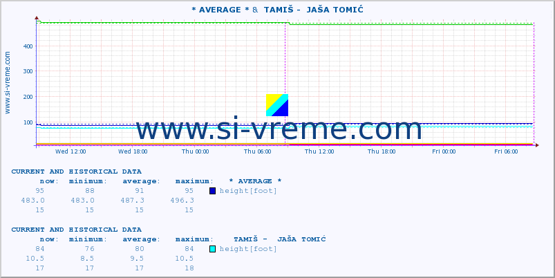  ::  JERMA -  TRNSKI ODOROVCI &  TAMIŠ -  JAŠA TOMIĆ :: height |  |  :: last two days / 5 minutes.