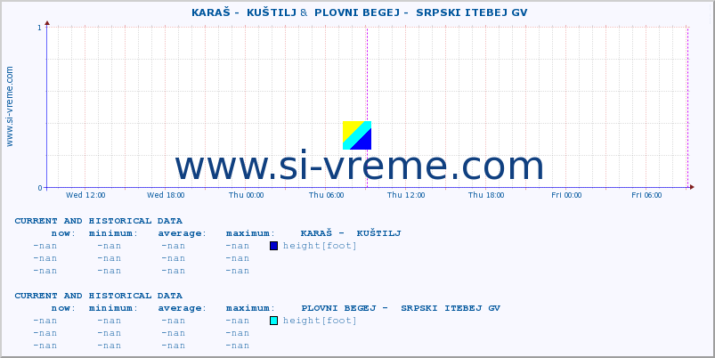  ::  KARAŠ -  KUŠTILJ &  PLOVNI BEGEJ -  SRPSKI ITEBEJ GV :: height |  |  :: last two days / 5 minutes.