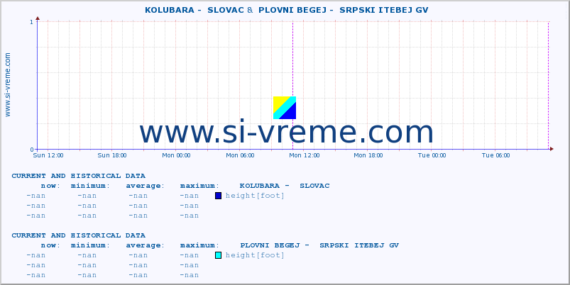  ::  KOLUBARA -  SLOVAC &  PLOVNI BEGEJ -  SRPSKI ITEBEJ GV :: height |  |  :: last two days / 5 minutes.