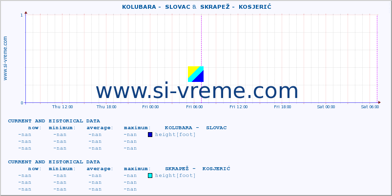  ::  KOLUBARA -  SLOVAC &  SKRAPEŽ -  KOSJERIĆ :: height |  |  :: last two days / 5 minutes.