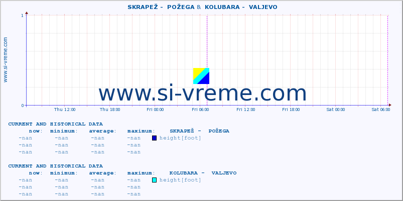  ::  SKRAPEŽ -  POŽEGA &  KOLUBARA -  VALJEVO :: height |  |  :: last two days / 5 minutes.