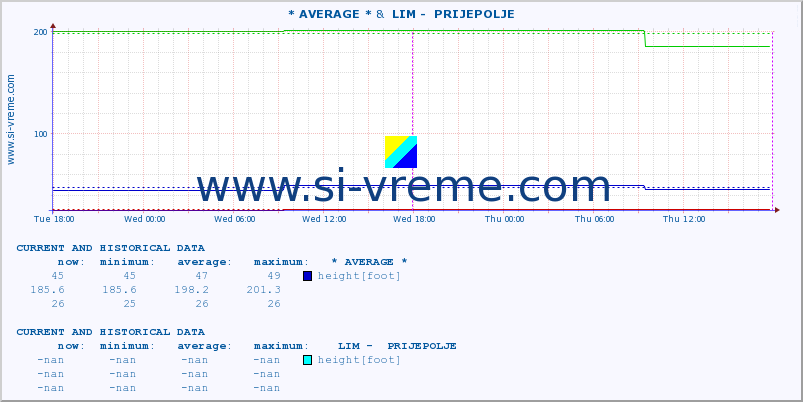  ::  STUDENICA -  DEVIĆI &  LIM -  PRIJEPOLJE :: height |  |  :: last two days / 5 minutes.