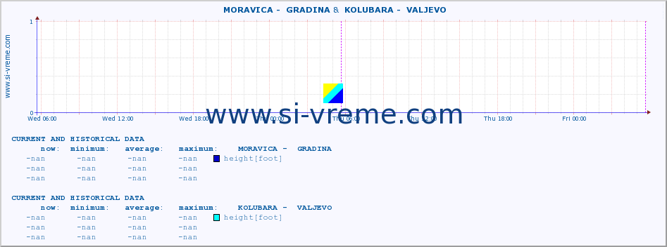  ::  MORAVICA -  GRADINA &  KOLUBARA -  VALJEVO :: height |  |  :: last two days / 5 minutes.