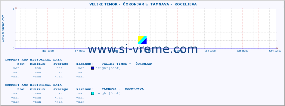  ::  VELIKI TIMOK -  ČOKONJAR &  TAMNAVA -  KOCELJEVA :: height |  |  :: last two days / 5 minutes.