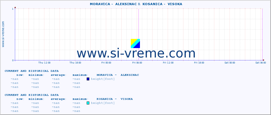  ::  MORAVICA -  ALEKSINAC &  KOSANICA -  VISOKA :: height |  |  :: last two days / 5 minutes.