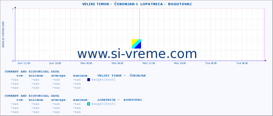  ::  VELIKI TIMOK -  ČOKONJAR &  LOPATNICA -  BOGUTOVAC :: height |  |  :: last two days / 5 minutes.