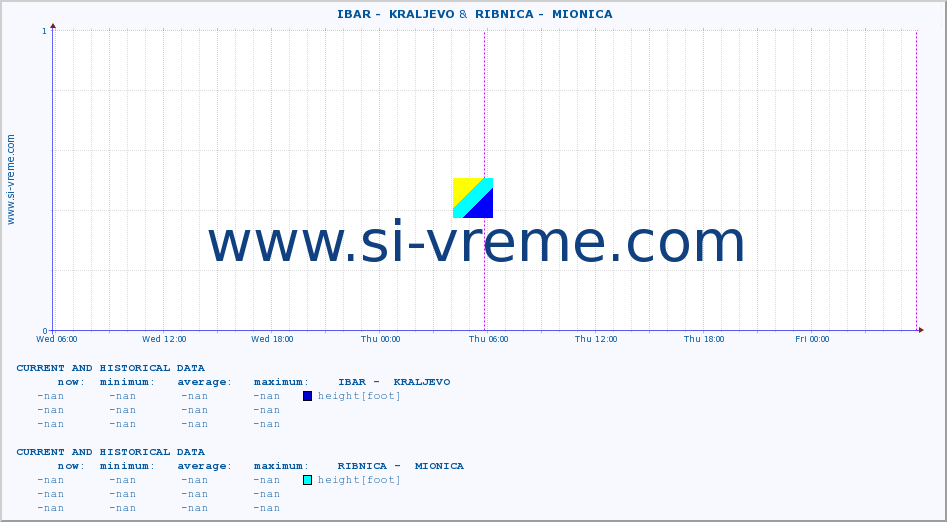  ::  IBAR -  KRALJEVO &  RIBNICA -  MIONICA :: height |  |  :: last two days / 5 minutes.