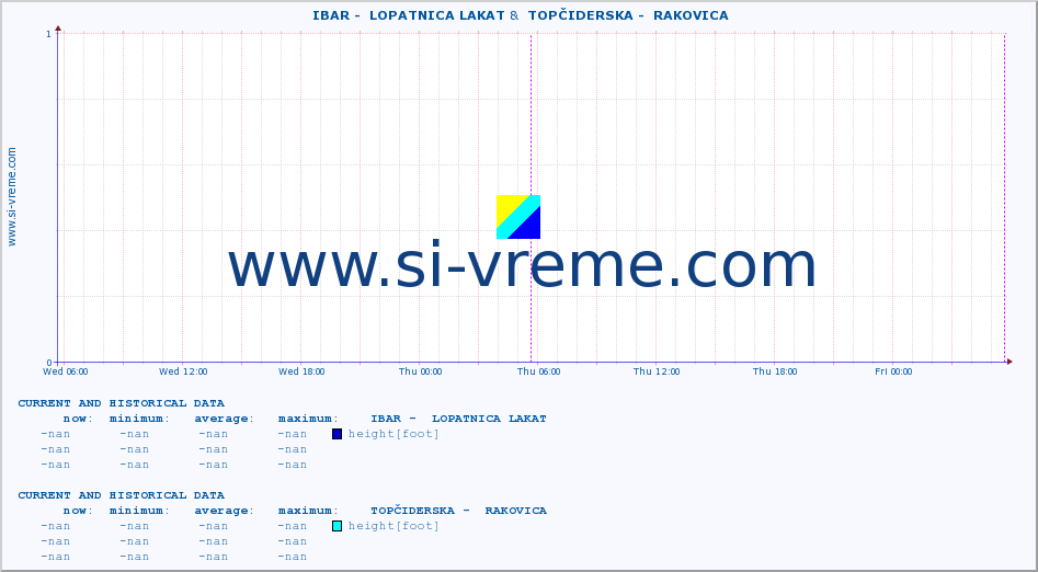  ::  IBAR -  LOPATNICA LAKAT &  TOPČIDERSKA -  RAKOVICA :: height |  |  :: last two days / 5 minutes.