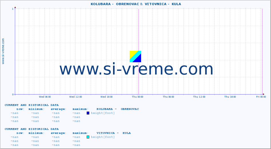  ::  KOLUBARA -  OBRENOVAC &  VITOVNICA -  KULA :: height |  |  :: last two days / 5 minutes.