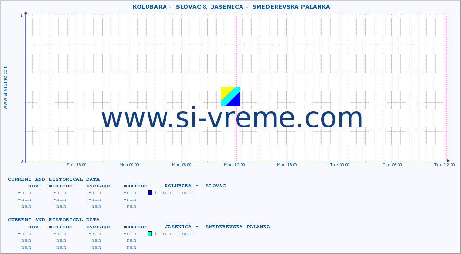  ::  KOLUBARA -  SLOVAC &  JASENICA -  SMEDEREVSKA PALANKA :: height |  |  :: last two days / 5 minutes.