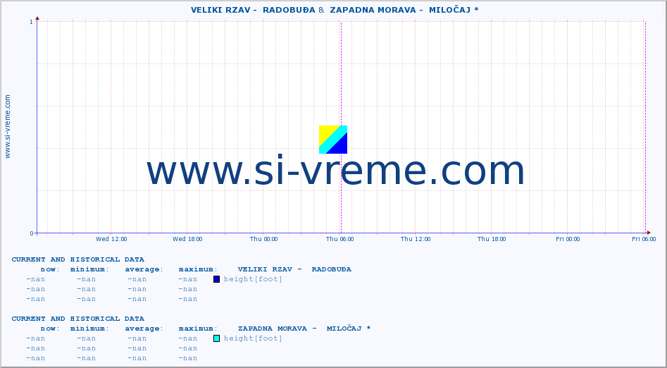  ::  VELIKI RZAV -  RADOBUĐA &  ZAPADNA MORAVA -  MILOČAJ * :: height |  |  :: last two days / 5 minutes.